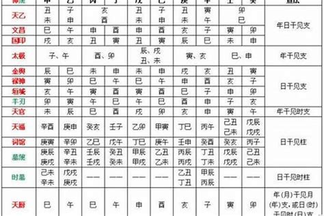 怎麼看喜用神|如何确定八字喜用神 – 八字喜用神的取用技巧